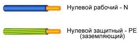 markirovka-provodov kg-hl markirovka-provodov kg-hl