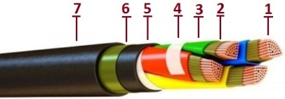 kabel_vvgenga-frls_shema kabel_vvgenga-frls_shema